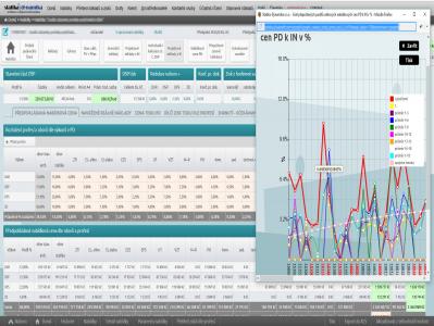 Informační systém | Software 21, s.r.o